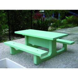 Modèle couleur