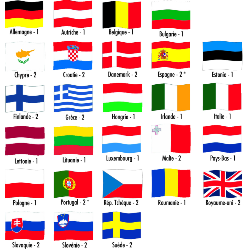 pavillons et drapeaux Europe