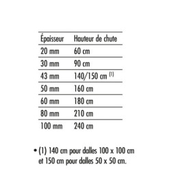 dalles amortissantes aire de jeux extérieure